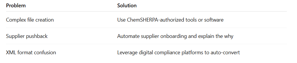 Challenges with ChemSHERPA and How to Solve Them.PNG