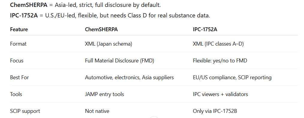 ChemSHERPA or IPC‑1752A..PNG