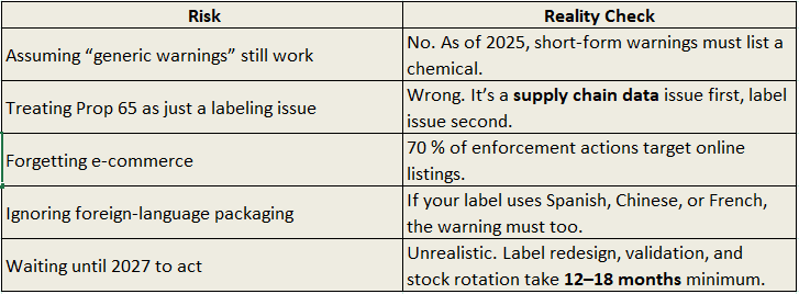 Common Compliance Pitfalls (2025–2028).PNG