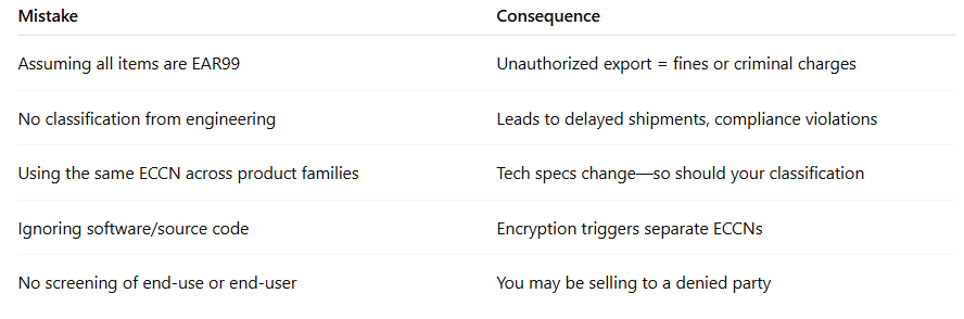 Common Export Control Mistakes.PNG