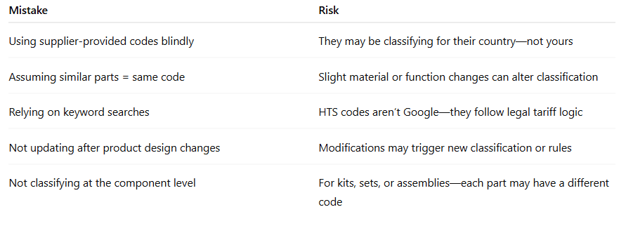 Common HS and HTS Classification Mistakes.PNG