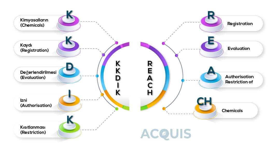 KKDIK Turkey REACH.jpg