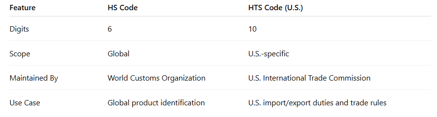 Key Differences HS vs. HTS.PNG