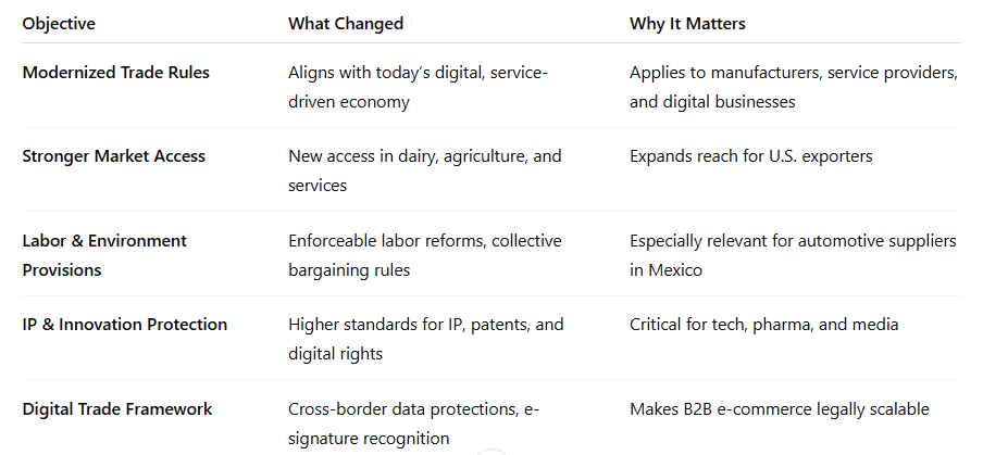 Key Objectives of USMCA (And Why They Matter to You).PNG