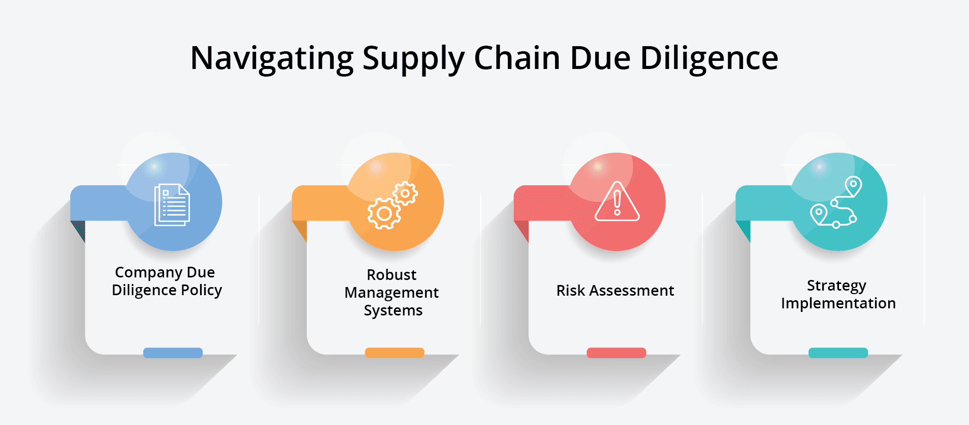 Navigating Supply Chain Due Diligence.png