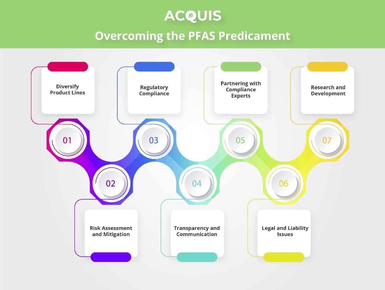 Overcoming the PFAS Predicament.jpg