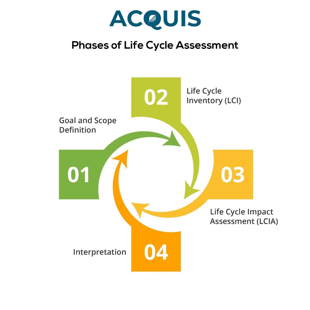Phases of Life Cycle Assessment.jpg