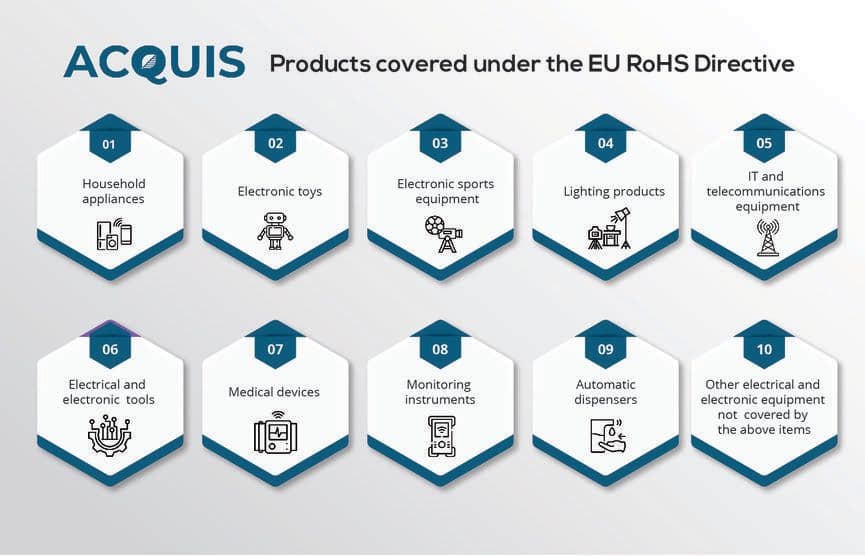 ProductscoveredundertheEURoHSDirective-01-ezgif.com-resize (1) (1).jpg