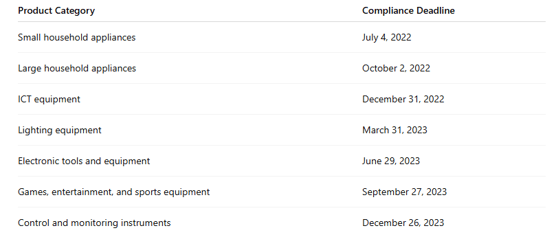Geltungsbereich und gestaffelte Durchsetzung von SASO RoHS.PNG