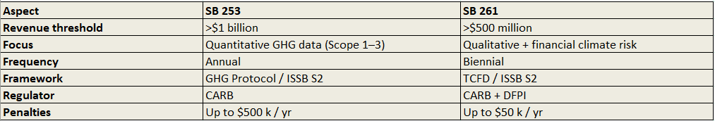 The Dual-Track System Data + Risk.PNG