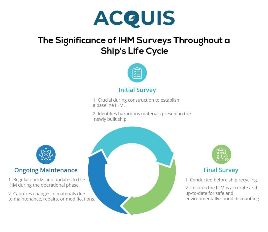 The Significance of IHM Surveys Throughout a Ship's Life Cycle.jpg