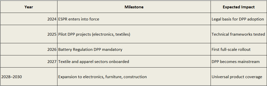 Timeline From Regulation to Reality.PNG