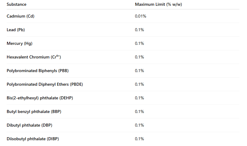 UK RoHS Restricted Substances and Maximum Concentration Values.PNG