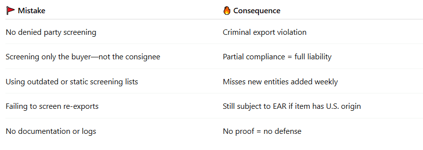 What Gets You Penalized.PNG