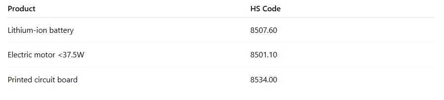 What Is the HS Code.PNG