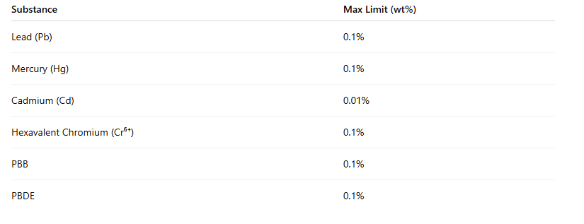 Was ist die SASO RoHS-Verordnung.PNG