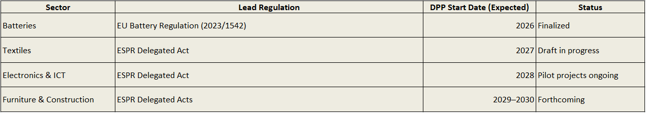 Who Must Comply and When..PNG