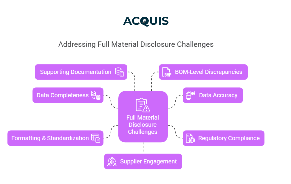 addressing full material disclosure challenges.png