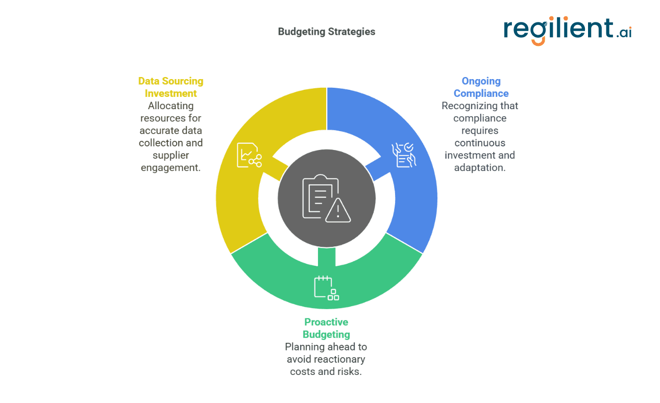 budgetting startegies.png