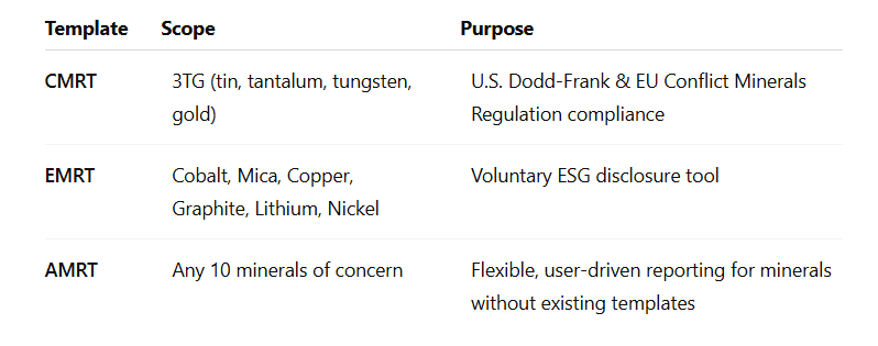 cmrt vs emrt vs amrt.PNG