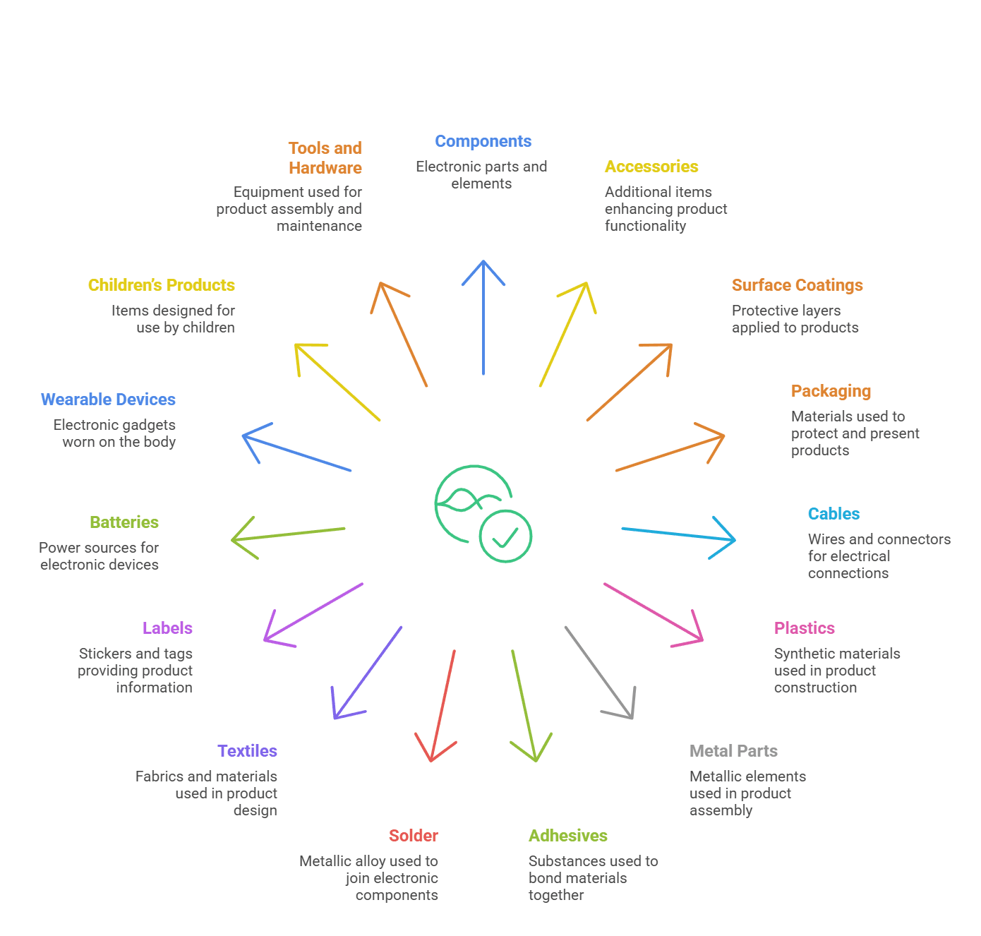 components - visual selection (1).png