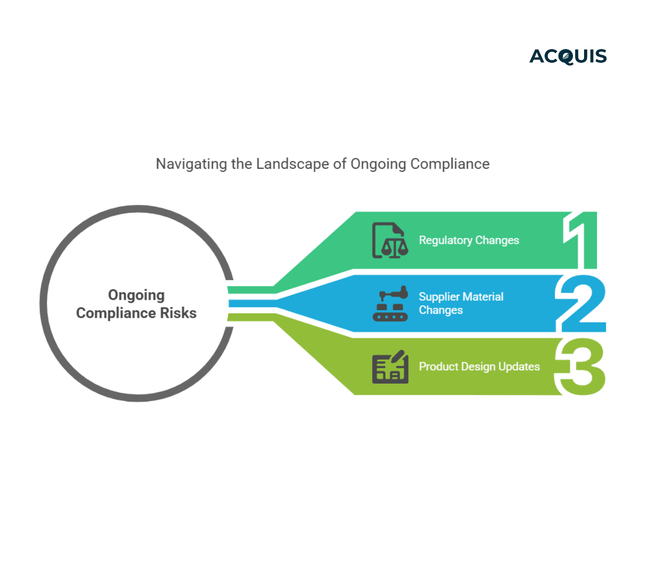 landscape of ongoing compliance.png