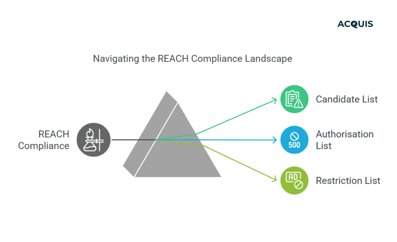 reach compliance landscape.png