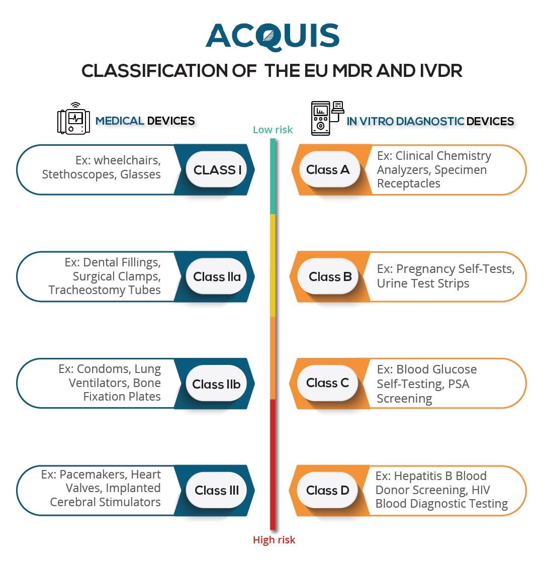 CLASSIFICATION OF THE EU MDR AND IVDR-new-01.jpg