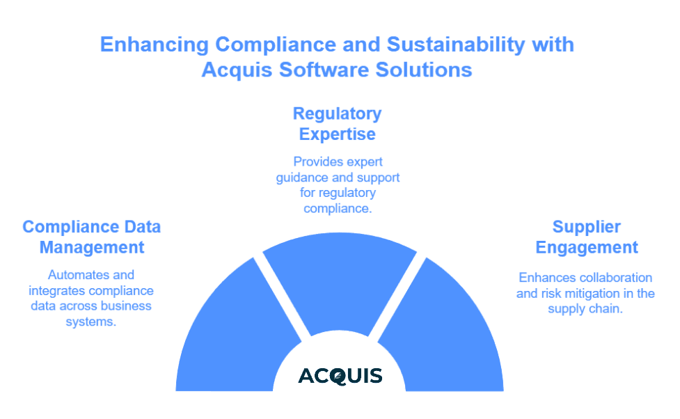 Enhancing Compliance and Sustainability with Acquis Software Solutions.png