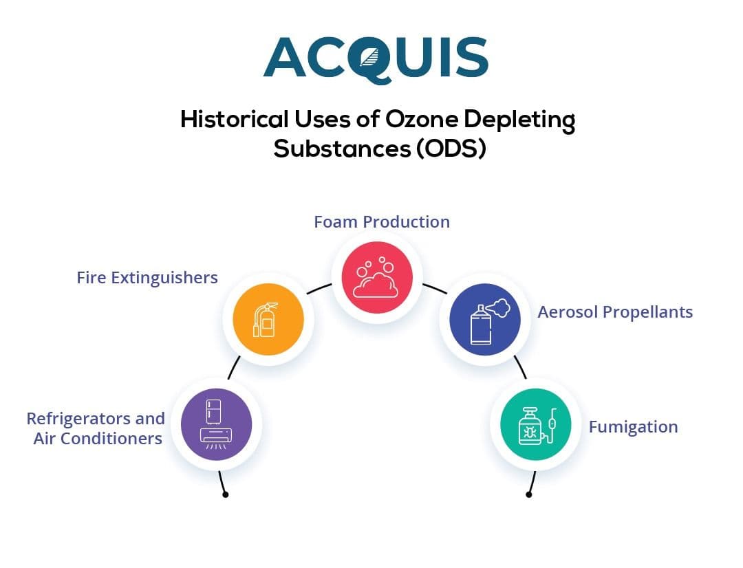 Historical Uses of Ozone Depleting Substances (ODS).jpg