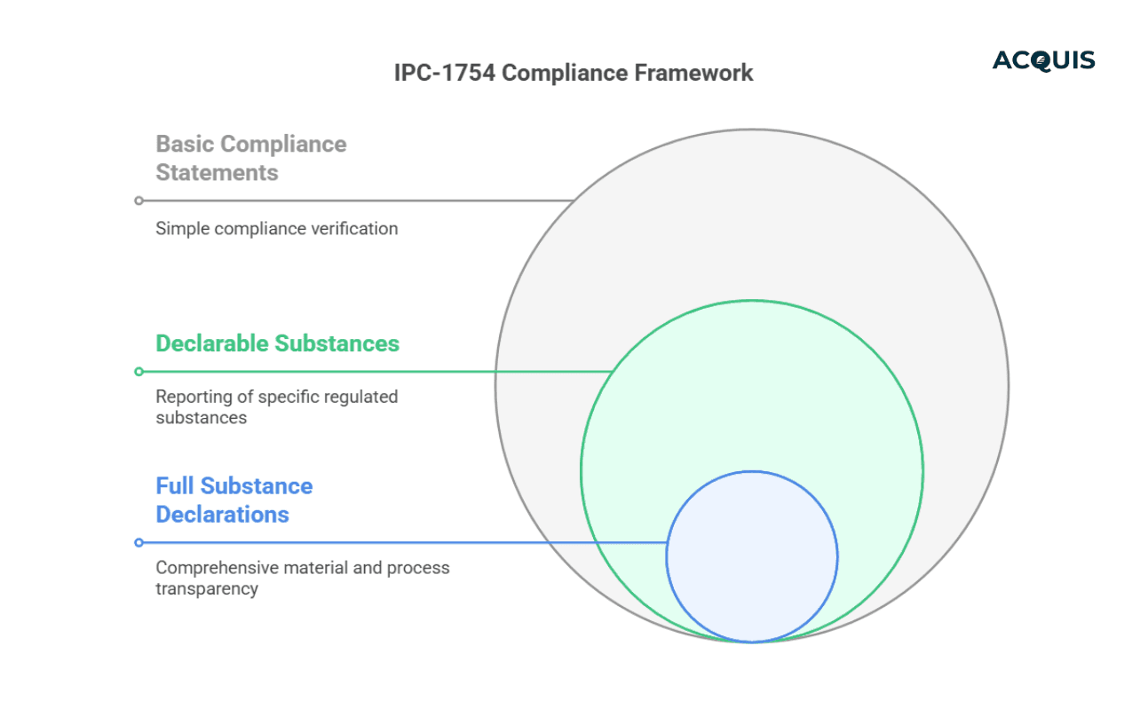 IPC-1754 The Aerospace & Defense Industry Standard.png
