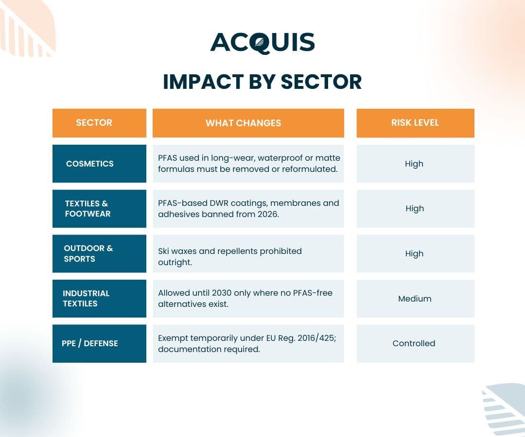 Impact by Sector.jpg